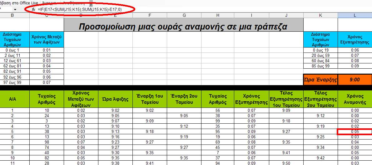 Στη Σχήµα 10.3 παρατηρούµε την συνάρτηση f(x) στο κελί G16. Βλέπουµε πως για την εξαγωγή του χρόνου λαµβάνουµε υπόψη µας αρκετά κελιά.