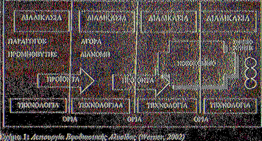 2.3 Προμήθειες 2.3α Ορισμός προμηθειών Προμήθεια είναι ένα σύνολο συντονισμένων ενεργειών που απαιτούνται για τον εφοδιασμό ενός οργανισμού με υλικά που χρειάζεται, ώστε να επιτελέσει το σκοπό του. 2.3β Λειτουργίες προμηθειών Η λειτουργία προμηθειών ενός νοσοκομείου αποτελεί ένα από τα πιο σημαντικά μέρη όλων των λειτουργιών του.