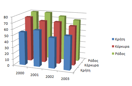 Άσκηση 1η