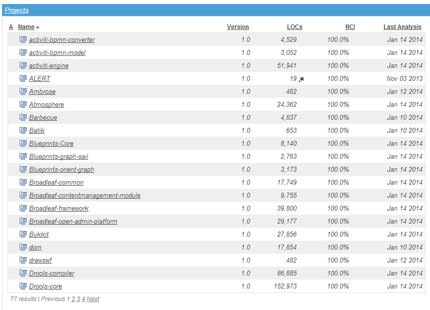 Εικόνα 4 : Διεπαφή χρήστη της πλατφόρμας SonarQube Αφού επιλέξει κάποιο από τα παραπάνω projects, θα μεταφερθεί σε μια νέα οθόνη η οποία αριστερά περιλαμβάνει τον πίνακα ελέγχου και το όνομα του