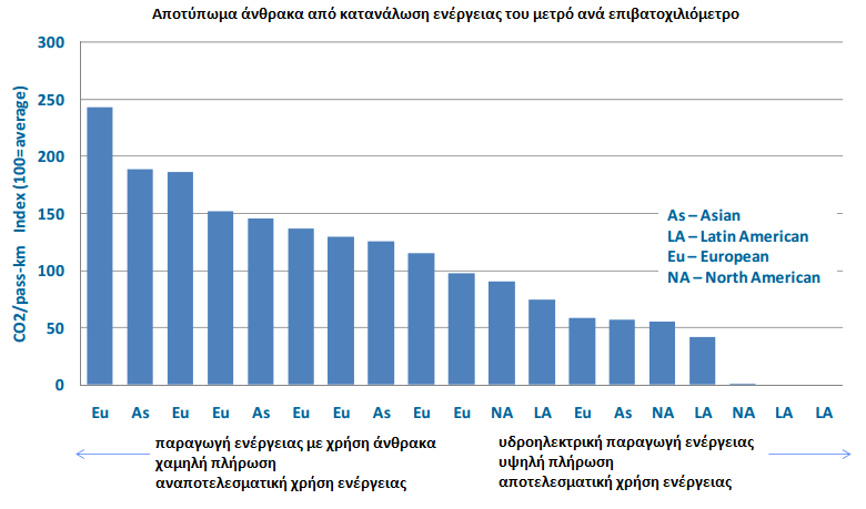 Σχήμα 4.