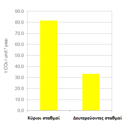 και τον εξοπλισμό τηλεπικοινωνιών και σηματοδότησης (καλώδια επικοινωνίας και πινακίδες σημάτων). Στο σχήμα 4.