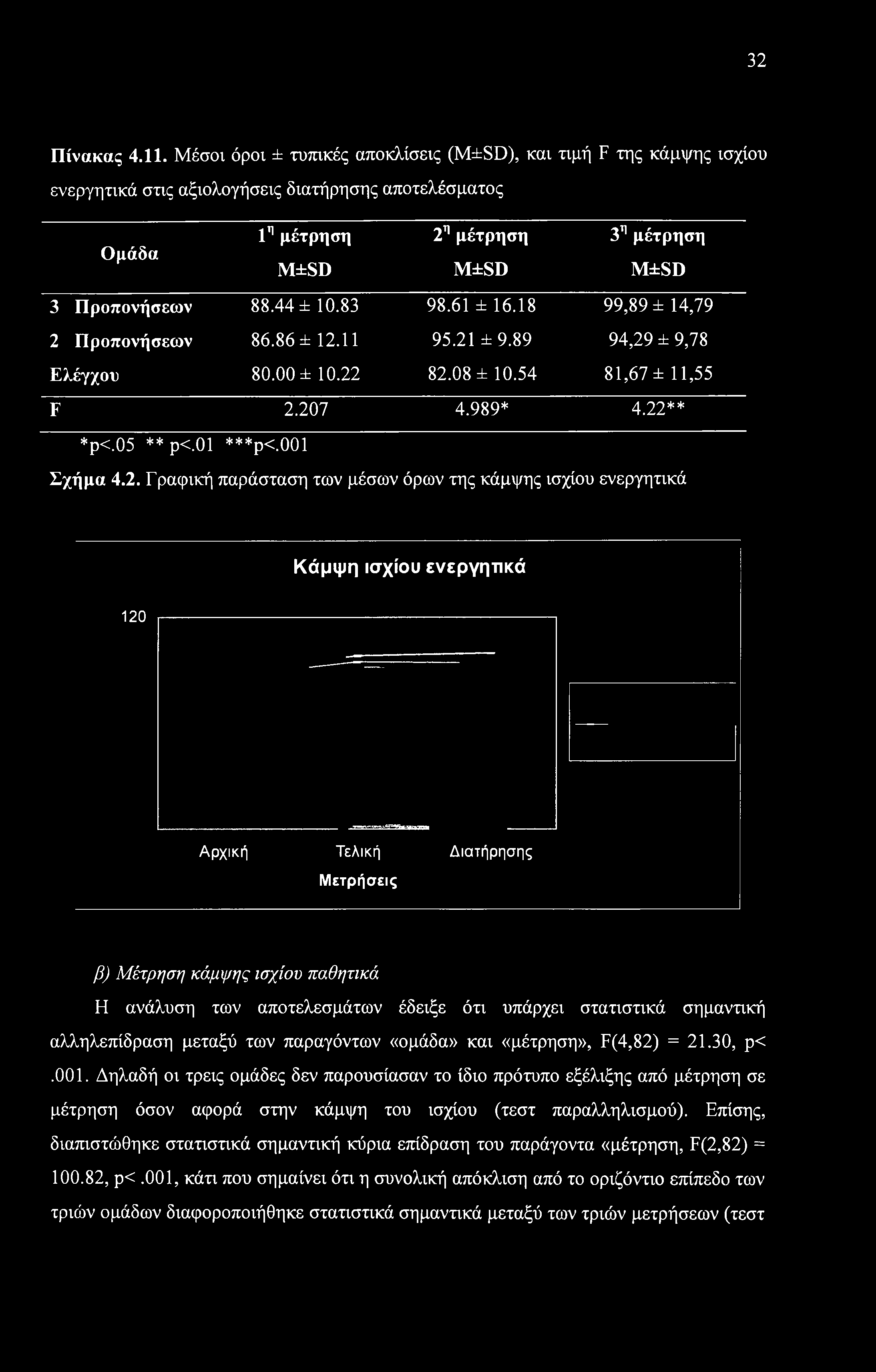 32 Πίνακας 4.11.