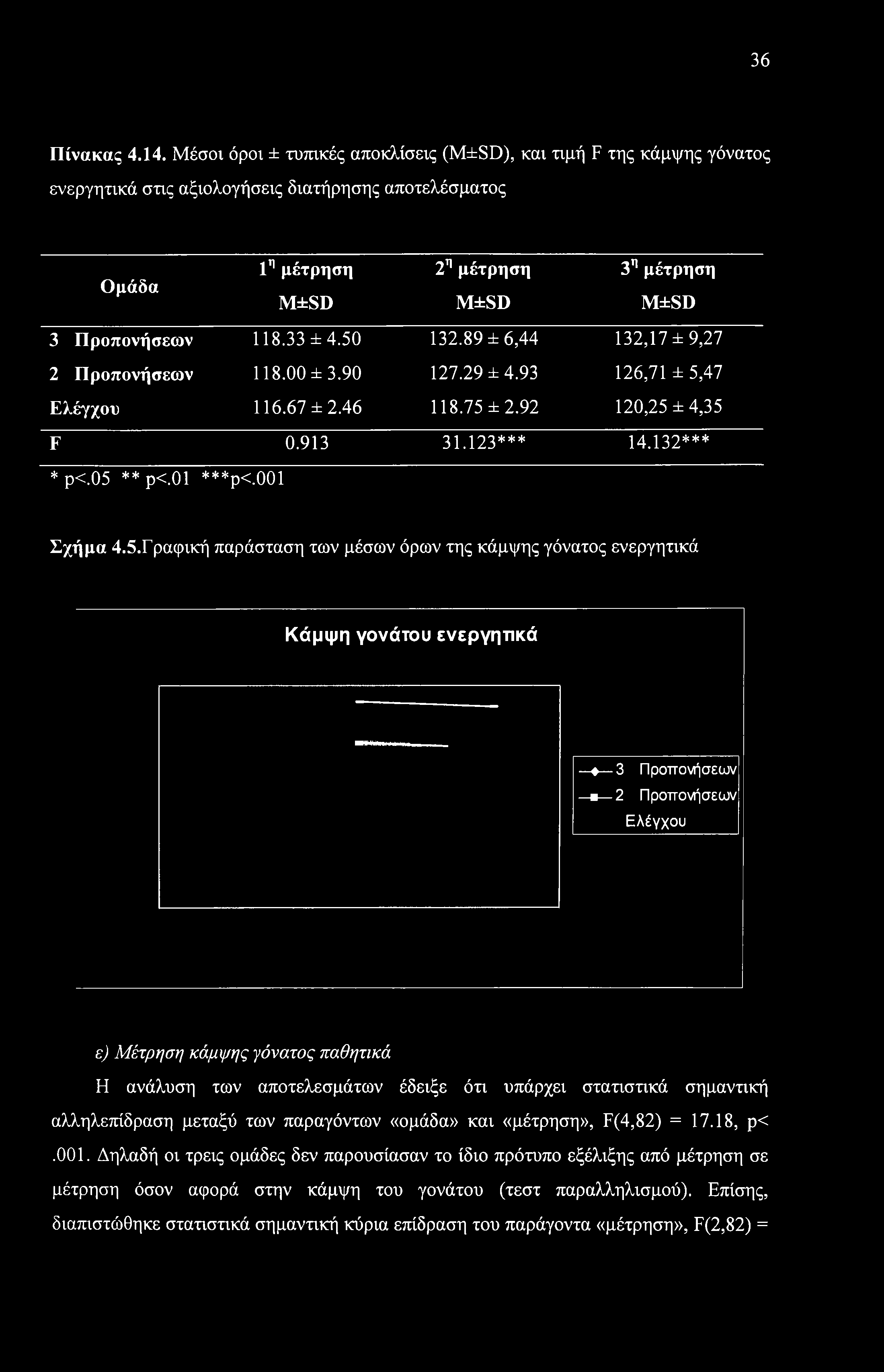 36 Πίνακας 4.14.