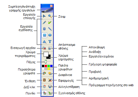 Πρώτα βήματα Για περισσότερες πληροφορίες σχετικά με το Εργαλεία, βλ. Επισήμανση της οθόνης με τη χρήση της λειτουργίας Σχολιασμός οθόνης.