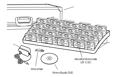Κεφάλαιο 5 MimioVote Τι περιλαμβάνεται Το MimioVote είναι ένα ασύρματο, αλληλεπιδραστικό σύστημα για απαντήσεις μαθητών.