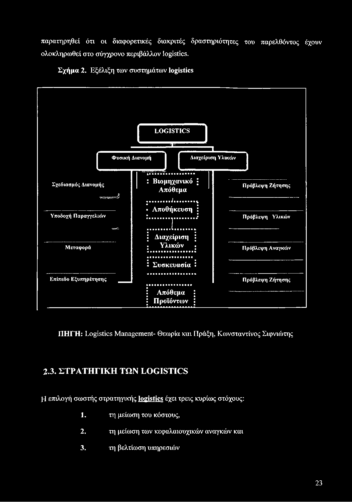 παρατηρηθεί ότι οι διαφορετικές διακριτές δραστηριότητες του παρελθόντος έχουν ολοκληρωθεί στο σύγχρονο περιβάλλον logistics. Σχήμα 2.