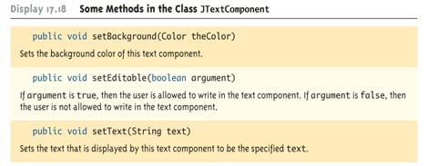 ΗκλάσηJTextComponent ΟιJTextField και JTextArea είναι παραγόµενες κλάσεις της abstract class JTextComponent Οι περισσότερες από τις µεθόδους τους κληρονοµούνται από τη JTextComponent και έχουν την