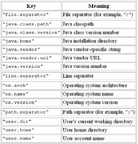 Τα standard I/O ρεύµατα Έχουµε ήδη δει σε παλιότερη διάλεξη τα standard ρεύµατα: Standard input -- System.in Standard output -- System.out Standard error -- System.