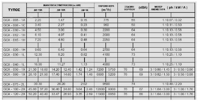 63. Ποιος είναι ο σκοπός του συμπυκνωτή στον κύκλο ψύξης με συμπίεση; Σε ένα πρόχειρο διάγραμμα P-h να δειχθεί η φάση της συμπύκνωσης σε κύκλο ψύξης. 64.