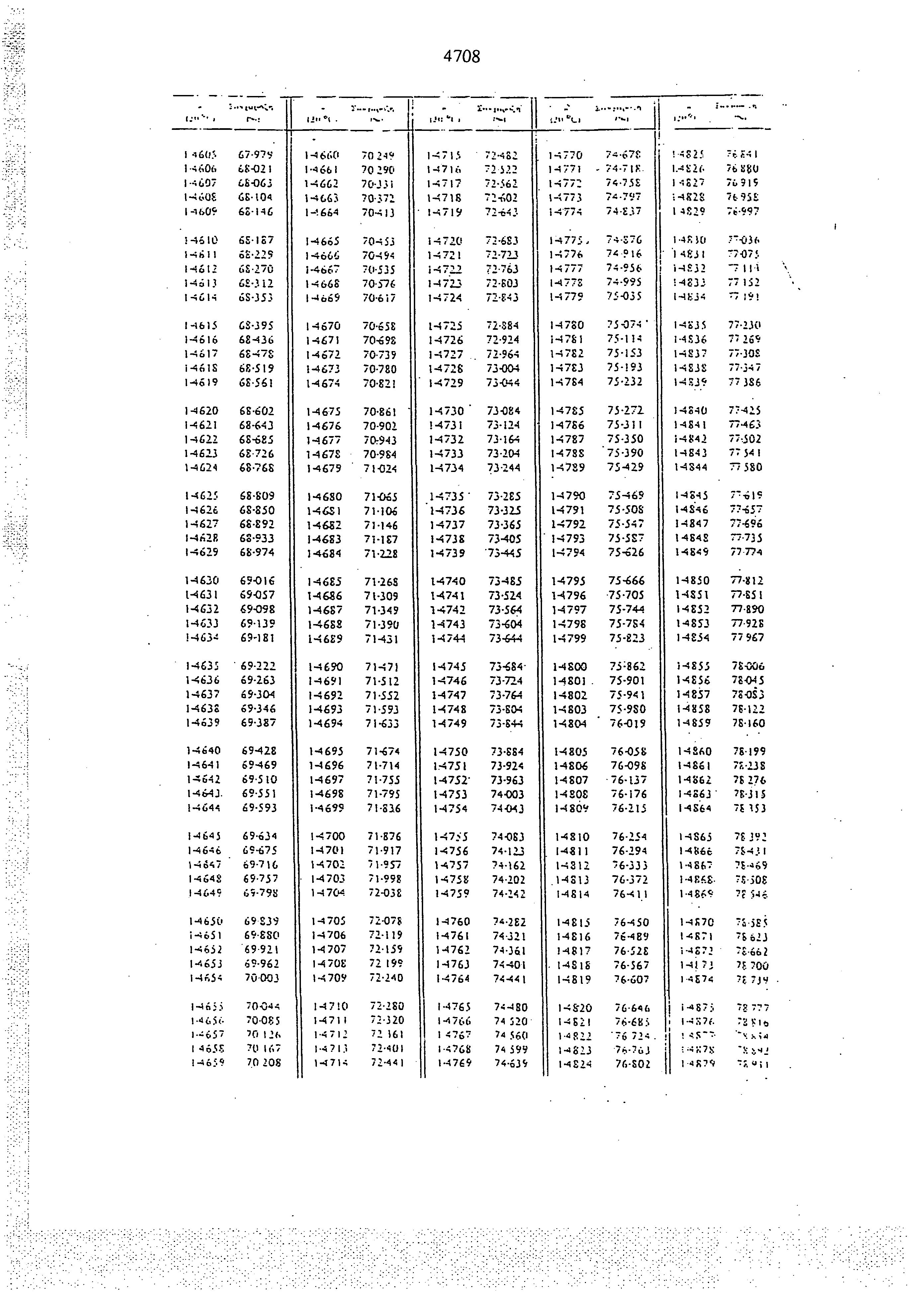 4708. (. " ' I 1 -*60'. 1-4606 I--.U07 1-4608 1-1609 1<Ί *\.'. r- : 67-97* 68-021 68-063 68-104 60-146 ι < "\ 1-1660 1-4 661 1-4662 1-4663 1-1664 ; _., -,, Ι,^. [ 70 24?