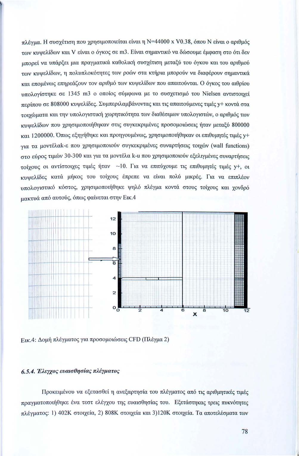 πλέγμα. Η συσχέτση που χρησμοποείτα είνα η Ν=44000 χ V0.38, όπου Ν είνα ο αρθμός των κυψελίδων κα V είνα ο όγκος σε n3.