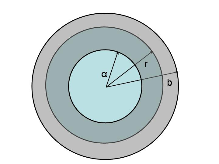 (ϐ) ώστε µια χονδρική γραφική παράσταση της γενικής συµπεριφοράς του B(r) από r = 0 µέχρι r.