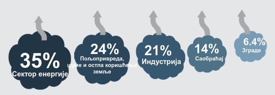 механички уклопни часовници. Систем уличног осветљења функционише око просечно око 4015 часова годишње. Укупна потрошња електричне енергије је око 5 200 MWh/годишње.