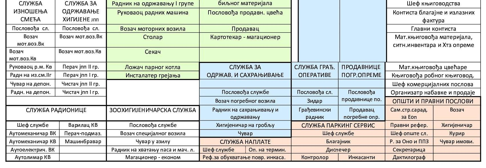 Произведен отпад на територији одлаже се на градску депонију, на локацији ''Кулагића Ада'' која егзистира као сметлиште од 1971. године.