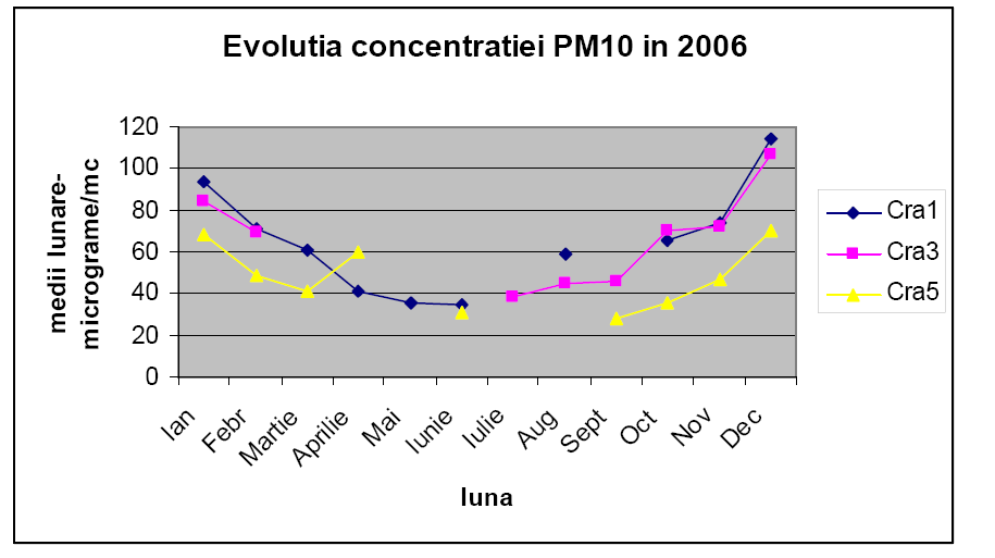 pag.53 Tab. 5.5. Valori medii lunare 26 Fig. 5.15.