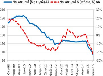 Πίνακας Α5: Καταθέσεις και Ρέπος των μη ΝΧΙ στα Εγχώρια ΝΧΙ εκτός της ΤτΕ Συνολική Περίοδος: 9/2002-6/2015 Υποπερίοδος: 10/2008 6/2015 Δημοσίευση: 27/7/2015 Γενικό Σύνολο Καταθέσεων και Ρέπος