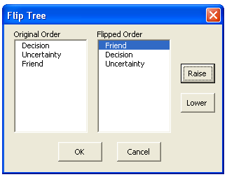Στα κελιά Ο2, Ο3, P2 και P3 γράφουµε: Για να έχουµε συµµετρικότητα εκτελούµε την εντολή Grow Tree και γράφουµε τις πιο κάτω