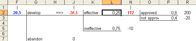 ΓΡΑΦΙΚΗ ΑΝΑΠΑΡΑΣΤΑΣΗ ΤΟΥ DECISION TREE NODE LABELS: Σχόλια µπορούν να εισαχθούν σε κάθε node (διακλάδωση: F2, J2, N2 και όχι στα φύλλα: J7, N5, R2, R3) του δέντρου, χρησιµοποιώντας την εντολή Node