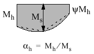 Διάγραμμα ροπής Περιοχή C my και C mz και C mlt Ομοιόμορφο φορτίο Συγκεντρωμένο φορτίο -1 1 0,6 + 0,4 0,4 0 s 1-1 1 0,2 + 0,8 s 0,4 0,2 + 0,8 s 0,4-1 s < 0 0 1 0,1-0,8 s 0,4-0,8 s 0,4-1 < 0 0,1(1-) -