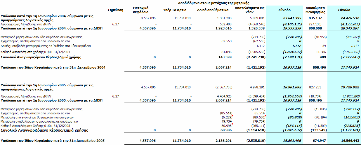 Ενοποιημένη κατάσταση