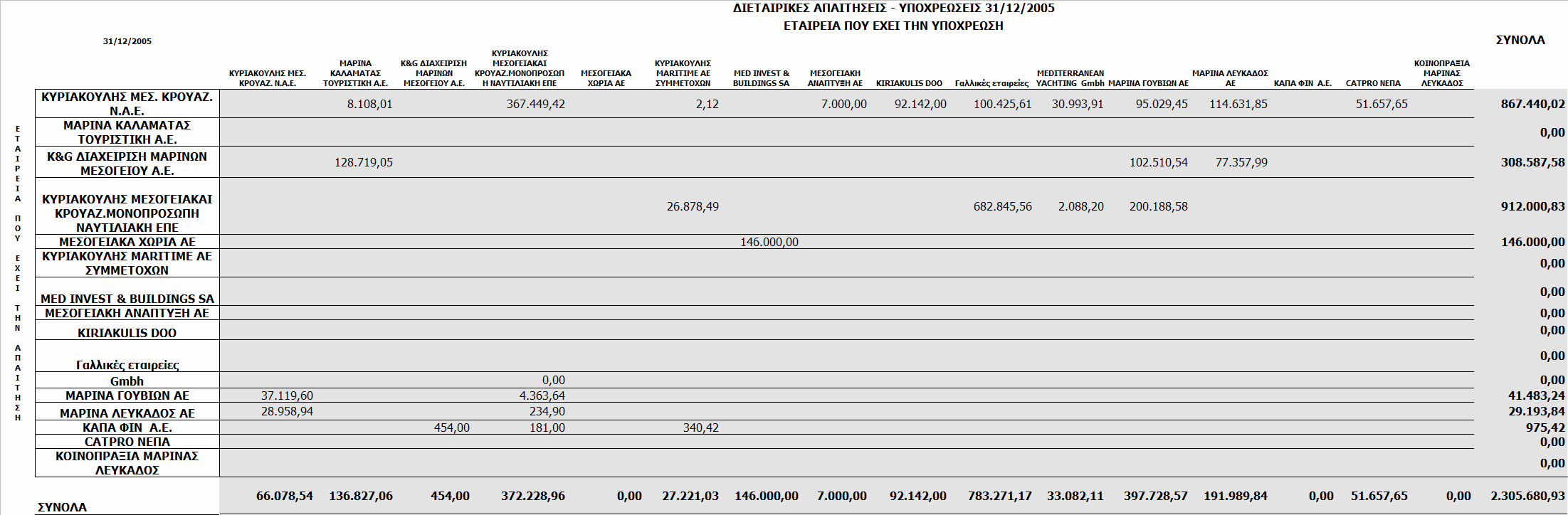 6.29.1 Συναλλαγές