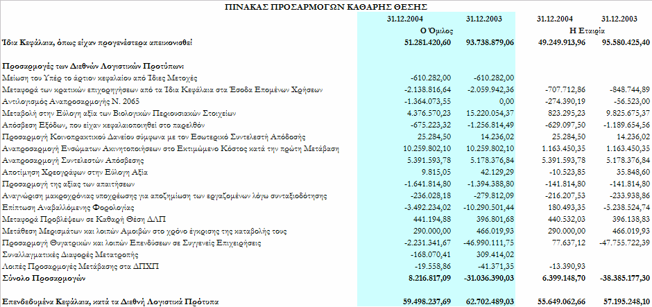 6.25 Ανάλυση προσαρμογών