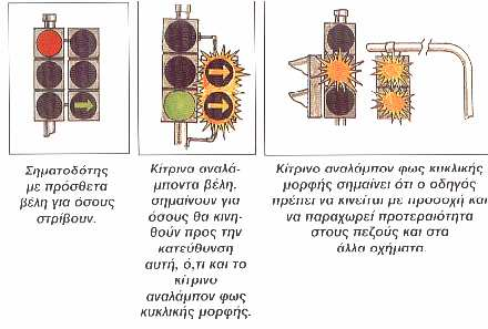 ΠΡΟΓΡΑΜΜΑ ΑΓΩΓΗΣ ΥΓΕΙΑΣ: ΣΕΛ. 21 Τέλος, όπου δεν υπάρχουν πεζοδρόµια, διαβάσεις, σηµατοδότες, καλό οδόστρωµα, πινακίδες, χώροι στάθµευσης κτλ.