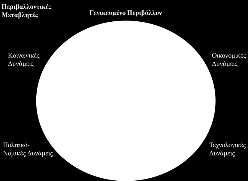 ερωτήματα που θέτονται. Όλα αυτά επηρεάζουν άμεσα ή έμμεσα τη στρατηγική της επιχείρησης, καθώς και τις επιλογές της.