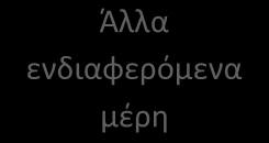 προσφοράς ενός προϊόντος που να έχει το μικρότερο κόστος στην αγορά.