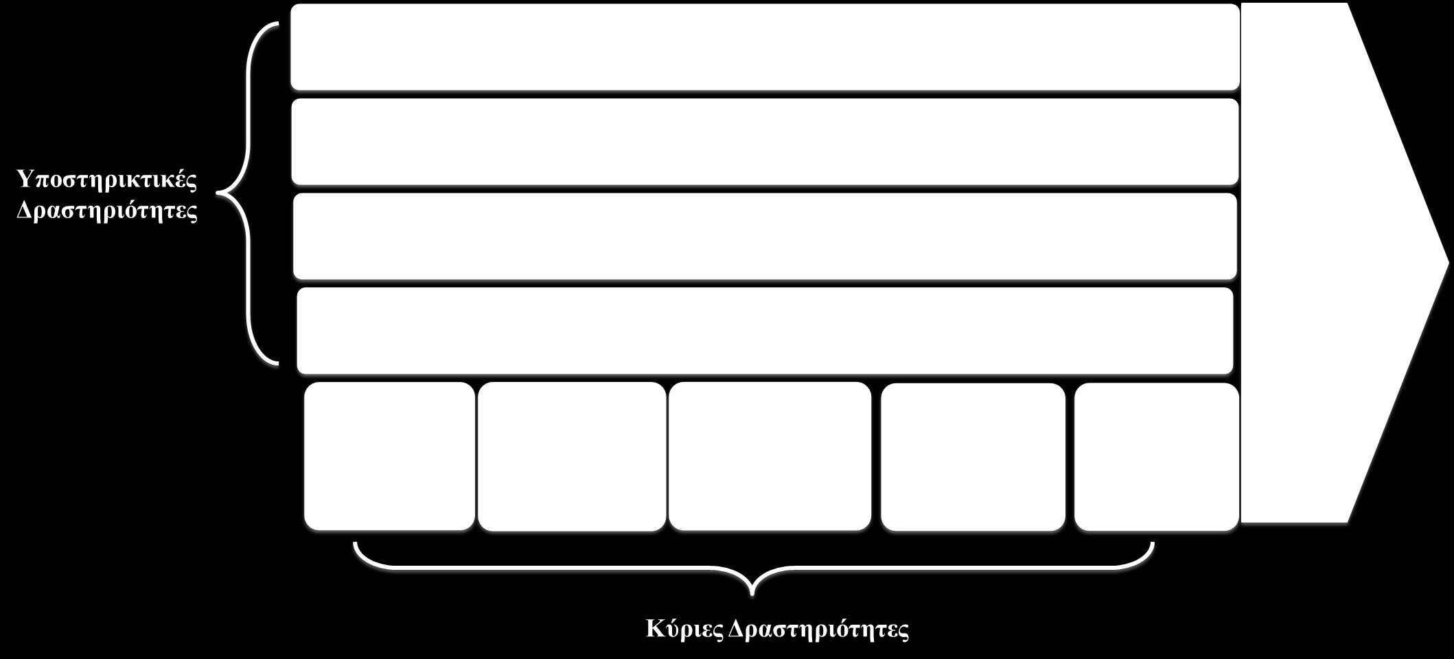 αποκτήσει ανταγωνιστικό πλεονέκτημα στην αγορά, η ίδια λειτουργία μπορεί να πραγματοποιηθεί με διάφορους τρόπους με διαφορετικά αποτελέσματα. 3.