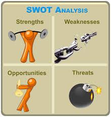 1.4.4 Ανάλυση SWOT Το εσωτερικό περιβάλλον μιας επιχείρησης αναφέρεται σε παραμέτρους, οι οποίες χαρακτηρίζουν την επιχείρηση και της προσδίδουν μία ιδιαίτερη προσωπικότητα.