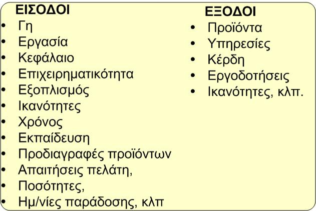 Το Σύστημα Παραγωγής Σύστημα παραγωγής καλείται κάθε οργανωμένο σύνολο το οποίο μέσα από προκαθορισμένες διαδικασίες δημιουργεί προϊόντα ή