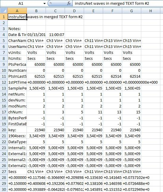 Σχήμα 5.35: Αρχείο μετρήσεων μορφής Excel του λογισμικού InstruNet Σχήμα 5.36: Αρχείο μετρήσεων μορφής Excel του λογισμικού DynoWare 5.