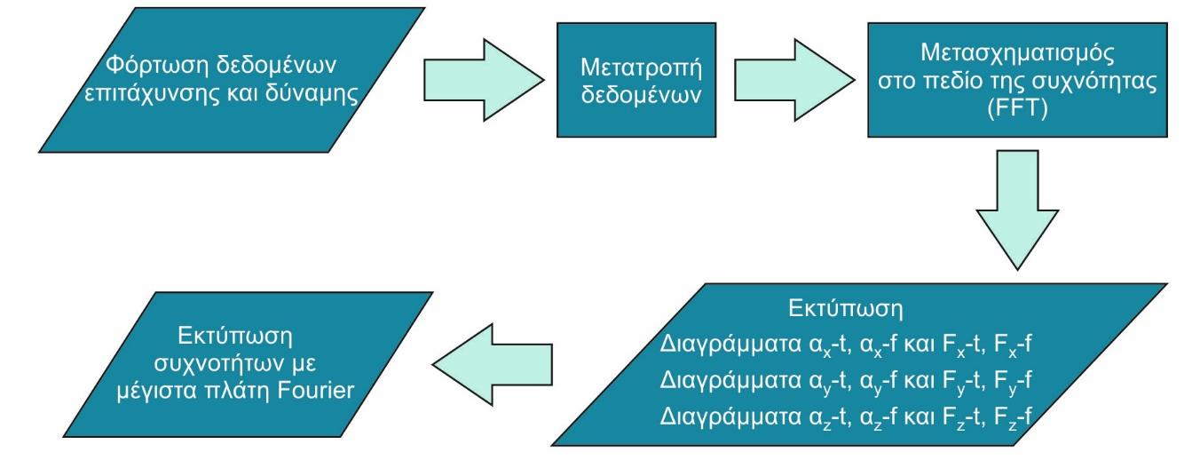 από τα δεδομένα των μετρήσεων ( V 100 mv = 10 g = 98.1 m = 98100 mm ).