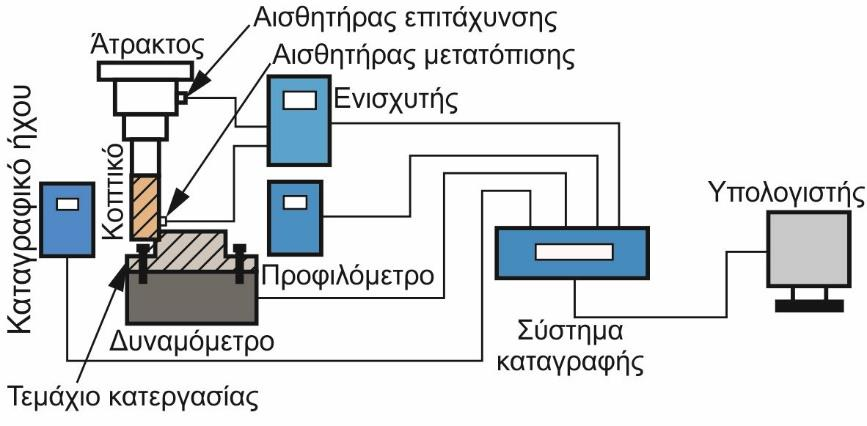 Από τη σύγκριση μεταξύ των πειραματικών σημείων και των μεθόδων Quick Chatter Prediction Method (QCPM) και RCPM, προέκυψε ότι η RCPM προσέγγιση είναι πολύ πιο ακριβή και αξιόπιστη.