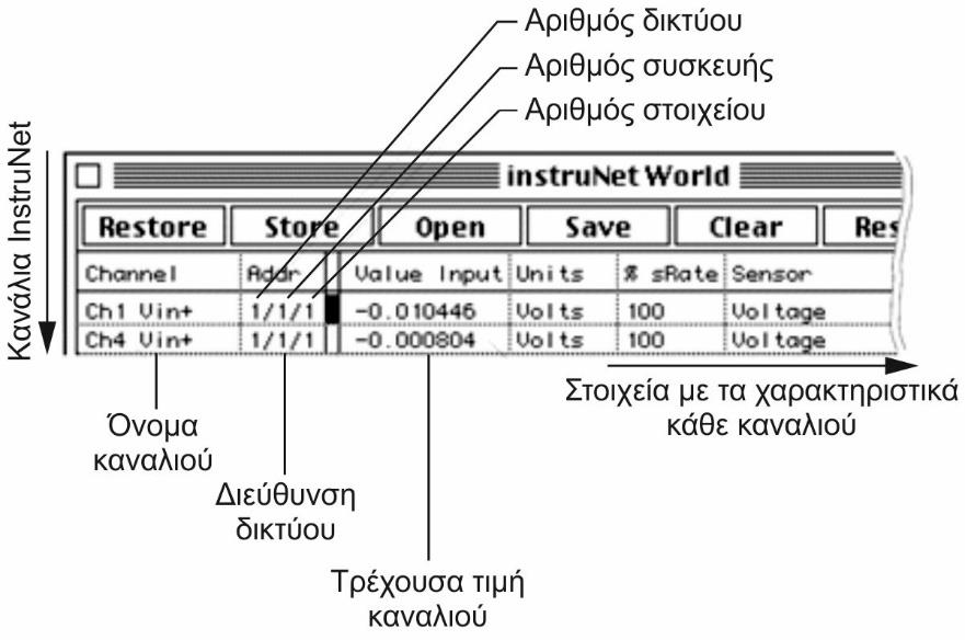 αυτά ο χρήστης ορίζει τη συχνότητα διακοπής ενός ψηφιακού lowpass φίλτρου, το εύρος τάσης εισόδου, ή τον τύπο του αισθητήρα που είναι συνδεδεμένος στην είσοδο (σχήμα 4.10).