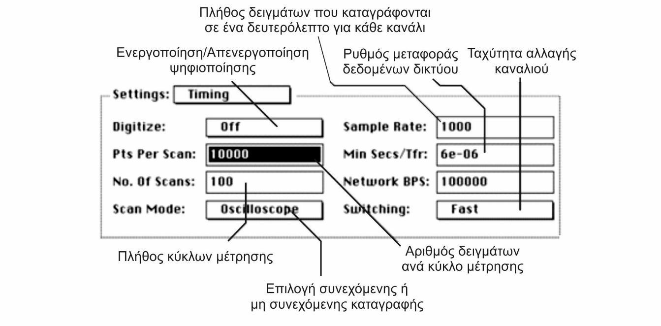 Ανοίγει ένα παράθυρο διαλόγου για τις ρυθμίσεις προβολής των γραφημάτων (σχήμα 4.12). Σχήμα 4.12: Ρυθμίσεις προβολής καναλιού Το παράθυρο διαλόγου Timing, όπως φαίνεται στο σχήμα 4.