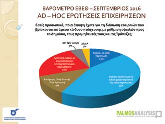 έρευνα των εργαζομένων στον ΟΑΣΘ «Πολύ» (36%) ή «Αρκετά» (17%).