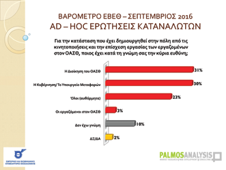 υπουργείο Υποδομών, Μεταφορών και Δικτύων (30%), ενώ μόνο το 3% αποδίδει την ευθύνη στους εργαζόμενους στον ΟΑΣΘ.