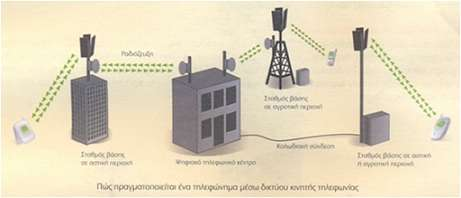 μεταξφ δφο τόπων που βρίςκονται ςε