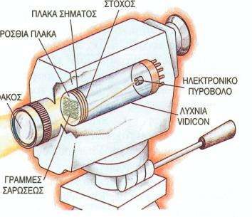 μετατρζπεται ςε ηλεκτρικό