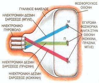 Ραδιοθυνάκι ή Transistor, από ηο Ζλεκηπονικό Δξάπηημα ηος Transistor.