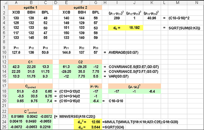 δύο δείγματα, η τιμή -3,5 είναι το ημιάθροισμα των συνδιασπορών των μεταβλητών ΜΠΚ-ΑΒΒ στα δύο δείγματα, κ.