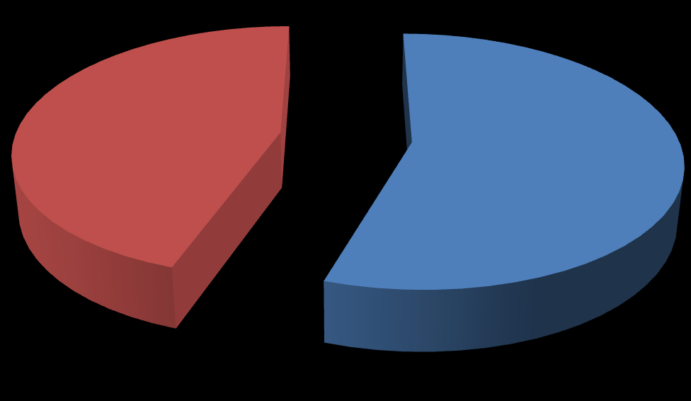 2015: 13.