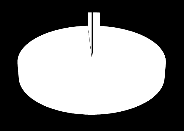 2015: 13.