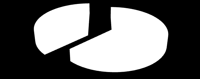 Ναι 37,08 81,36 Πχι 62,92 Ναι