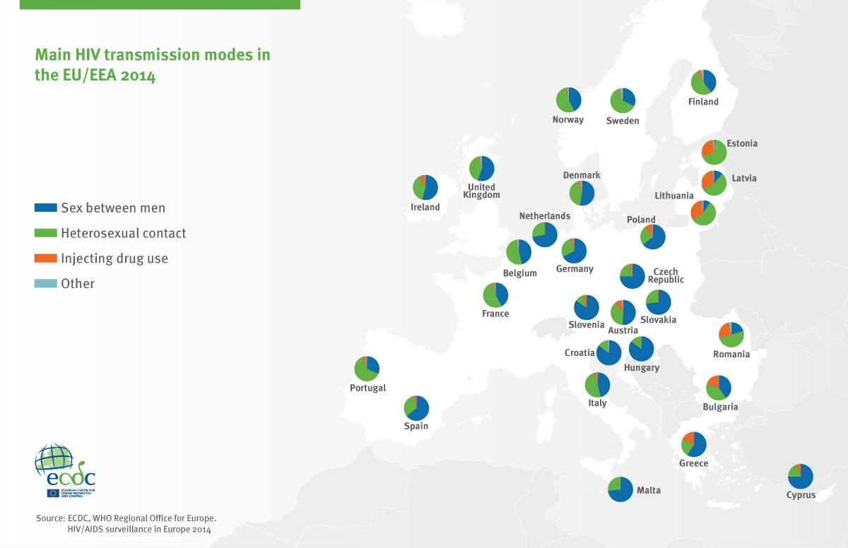 Βαςικζσ οδοί μετάδοςησ HIV ςτον ΕΟΧ (EU/EEA), 2014