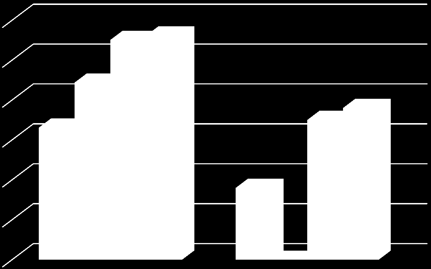 8 [1.6-4.7], p=0.