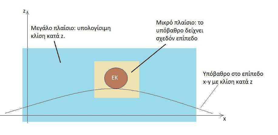 είναι μια φυςικι διαδικαςία κατά τθν οποία χρθςιμοποιοφνται ειδικά παραςκευαςμζνεσ ιοντοανταλλακτικζσ ρθτίνεσ. Οι ρθτίνεσ αυτζσ δεςμεφουν τα μεταλλικά άλατα από το νερό.